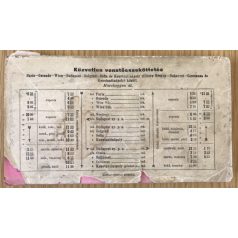   Magyar Királyi Államvasutak Nyári menetrend 1906. májustól