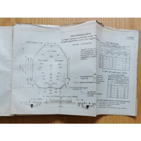 Magyar Királyi Államivasutak: Forgalmi utasítás 1942. (Szabványos-nyomtávolságú közforgalmú vasutak számára)