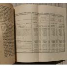 A felvidéki magyarság húsz éve 1918-1938 (kihajtható mellékletekkel) Dr. Bárdos György névbeírásával.