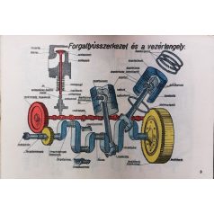 Molnár Gyula: Gépkocsi alapismeretek. 3. kiadás.