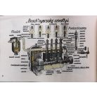 Molnár Gyula: Gépkocsi alapismeretek. 3. kiadás.