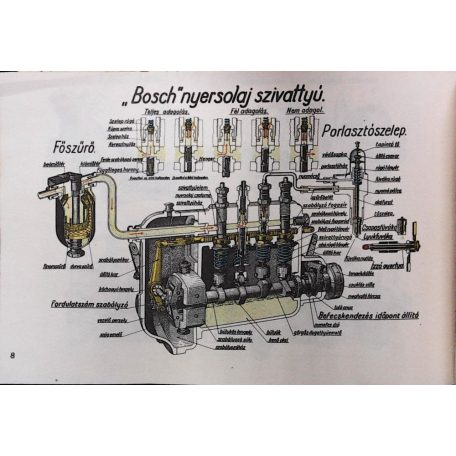 Molnár Gyula: Gépkocsi alapismeretek. 3. kiadás.