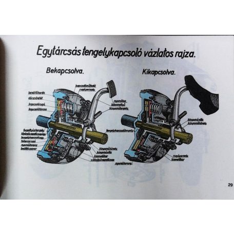Molnár Gyula: Gépkocsi alapismeretek. 3. kiadás.