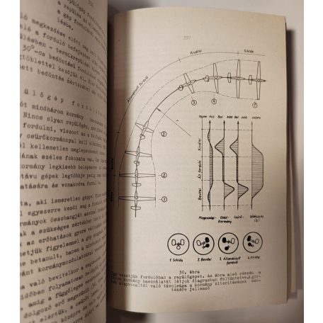 Vitorlázórepülők tankönyve 
