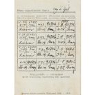 Erdőőri-vadöri egészségi alkalmassági vizsgálat orvosi bizonyítványa. 1924. Sövényháza
