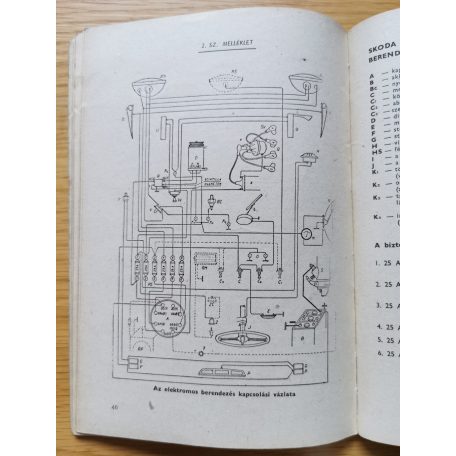 Üzemi utasítás a Skoda 1102 tipusú személygépkocsihoz