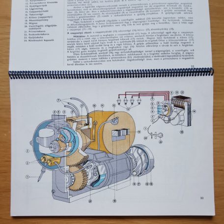 Hambach László: A gépkocsi szerkezete