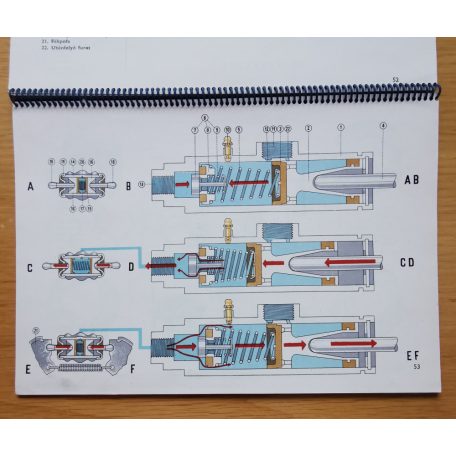 Hambach László: A gépkocsi szerkezete
