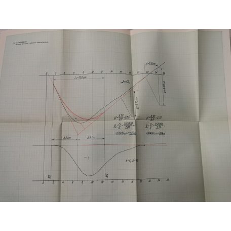 Nemesdy Ervin: Íves vágányok kitűzése és szabályozása I-II. - Mellékletekkel