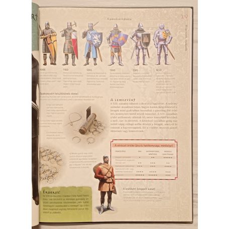 Kész Barnabás: Lovagok - Illusztrált atlasza (3D-s könyvek)